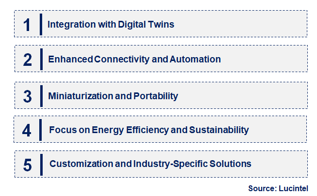 Emerging Trends in the Laser Tracker Market